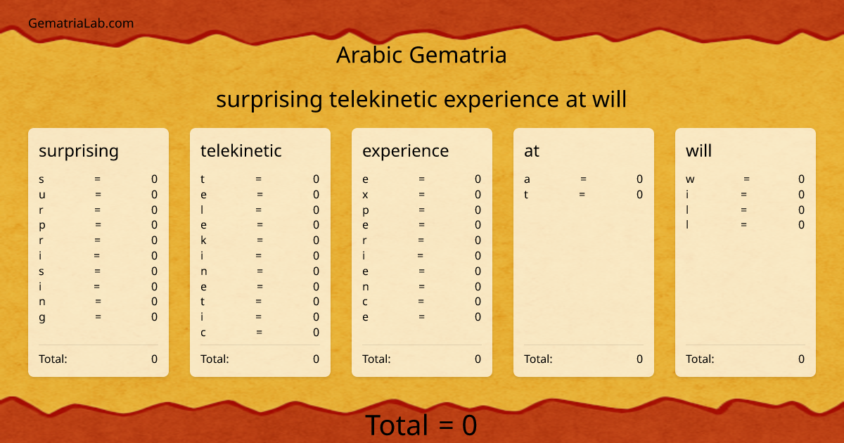 surprising telekinetic experience at will in arabic Gematria